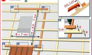 Jak prawidłowo zamontować okno dachowe: 7 kluczowych kroków