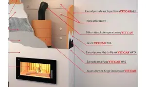 Jak obudować komin na poddaszu: 5 prostych kroków i porady