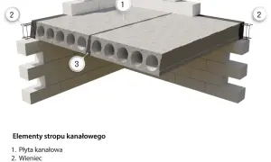 Jak zrobić strop betonowy – krok po kroku bez błędów i kosztów
