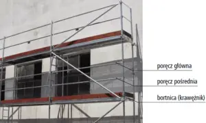Jakie rusztowanie na elewację? Porównanie, bezpieczeństwo, koszty
