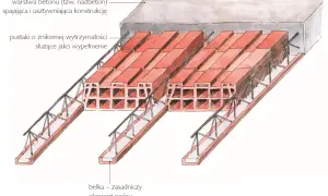 Przekrój stropu: belka nośna, pustaki wypełniające i nadbeton. Nie podano, ile cm ma strop w bloku.