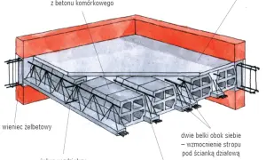 Strop Teriva czy żelbetowy? Porównanie kosztów i zalet obu opcji