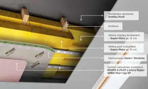 Ile kosztuje wełna do ocieplenia poddasza? Sprawdź ceny i rodzaje