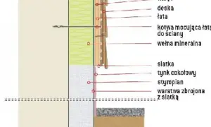 Jak mocować deski na ocieplonych elewacjach, aby uniknąć błędów?