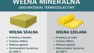 Wełna skalna i szklana – porównanie materiałów izolacyjnych. Dowiedz się, jaką wełnę na poddasze wybrać, by zapewnić komfort termiczny.