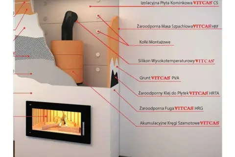 Jak obudować komin na poddaszu: 5 prostych kroków i porady