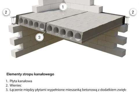 Jak zrobić strop betonowy – krok po kroku bez błędów i kosztów