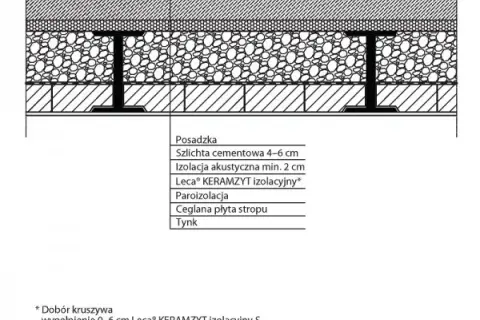 Jak wzmocnić strop Kleina: 5 skutecznych metod modernizacji