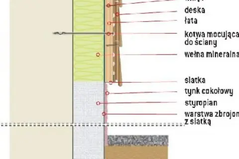 Jak mocować deski na ocieplonych elewacjach, aby uniknąć błędów?
