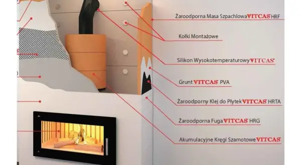 Jak obudować komin na poddaszu: 5 prostych kroków i porady