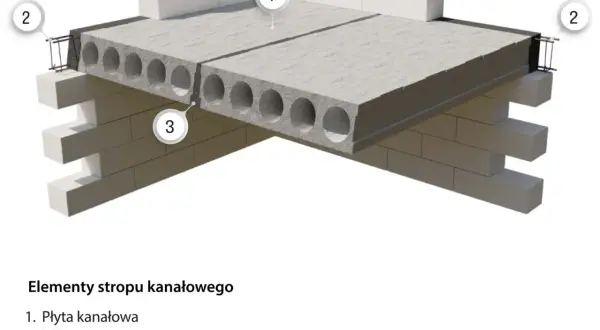 Jak zrobić strop betonowy – krok po kroku bez błędów i kosztów