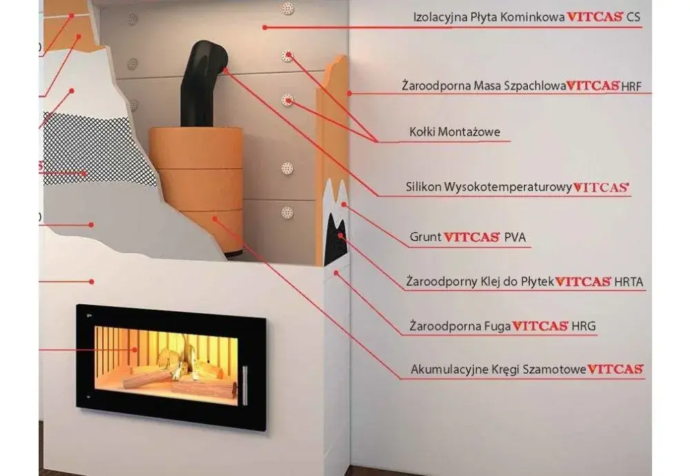Jak obudować komin na poddaszu: 5 prostych kroków i porady