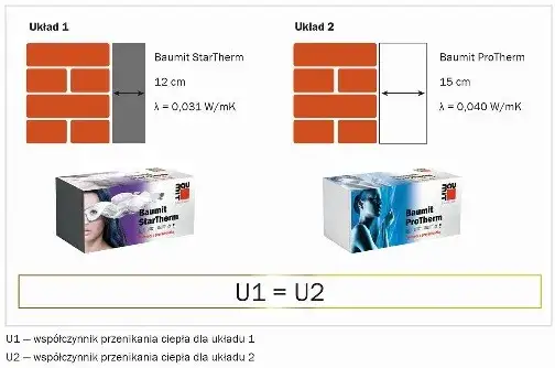 Zdjęcie Jaka grubość wełny na elewację? Optymalne ocieplenie domu