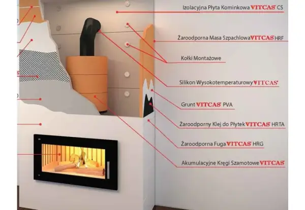 Jak obudować komin na poddaszu: 5 prostych kroków i porady