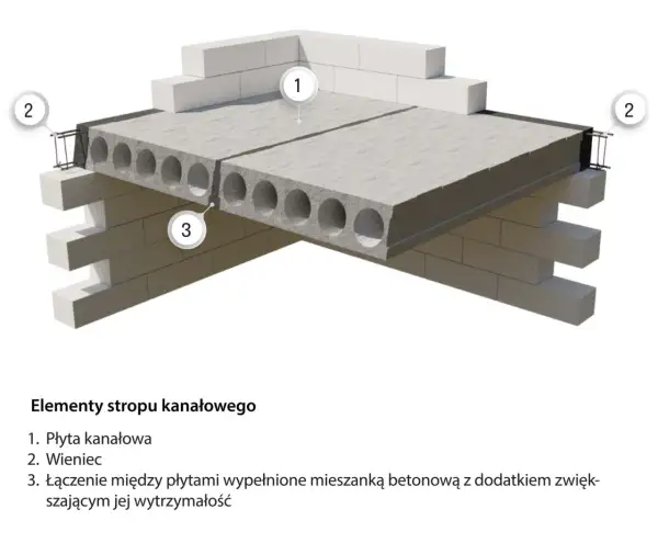Jak zrobić strop betonowy – krok po kroku bez błędów i kosztów